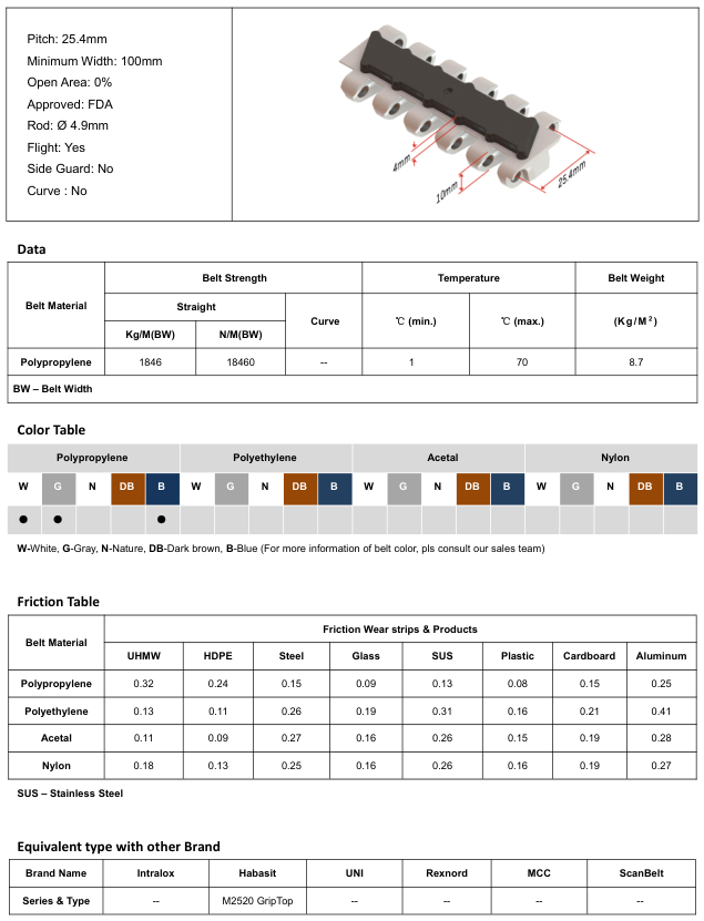 Модульная лента HS-2500EL